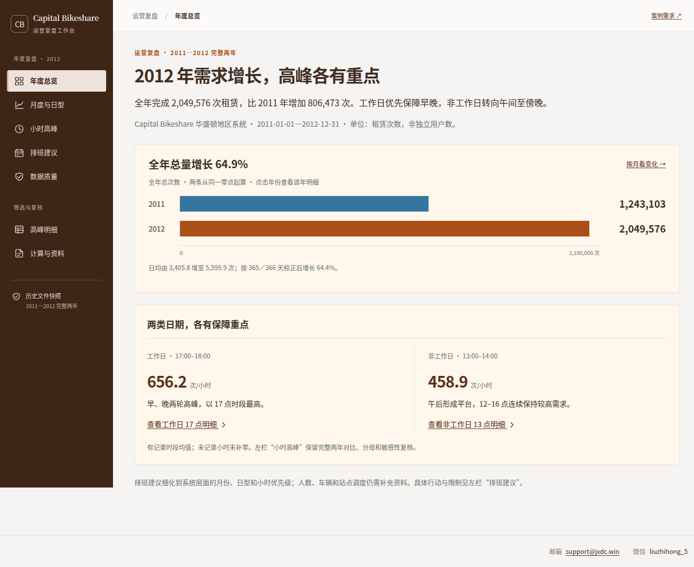 共享单车年度运营：两年需求变化与高峰排班依据成品预览