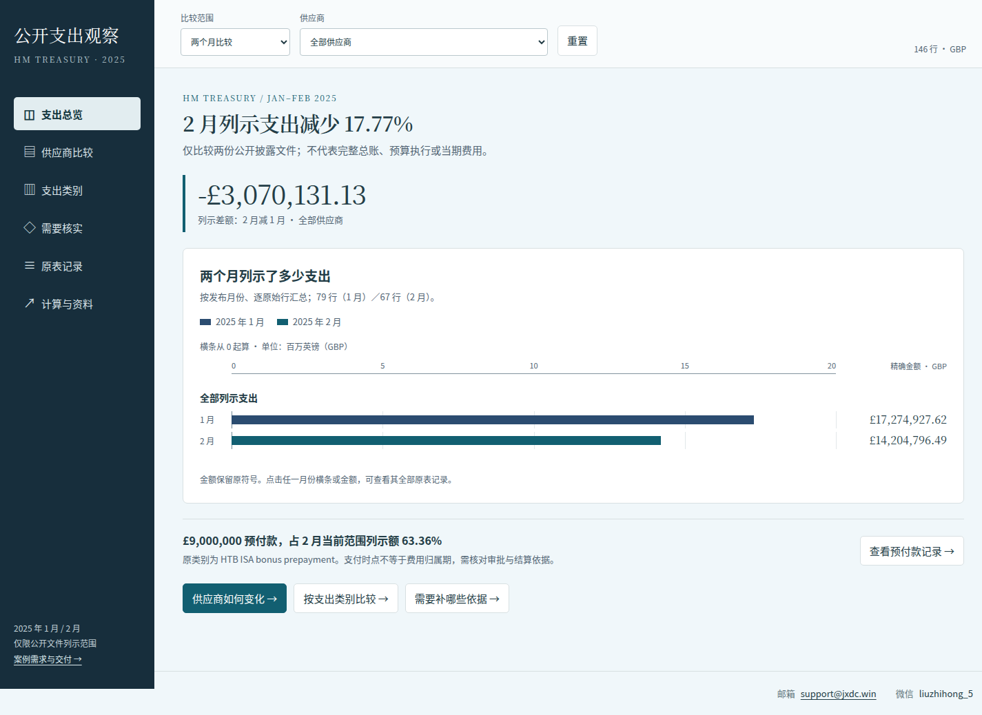 两月公开支出：看清变化，回查每笔记录成品预览