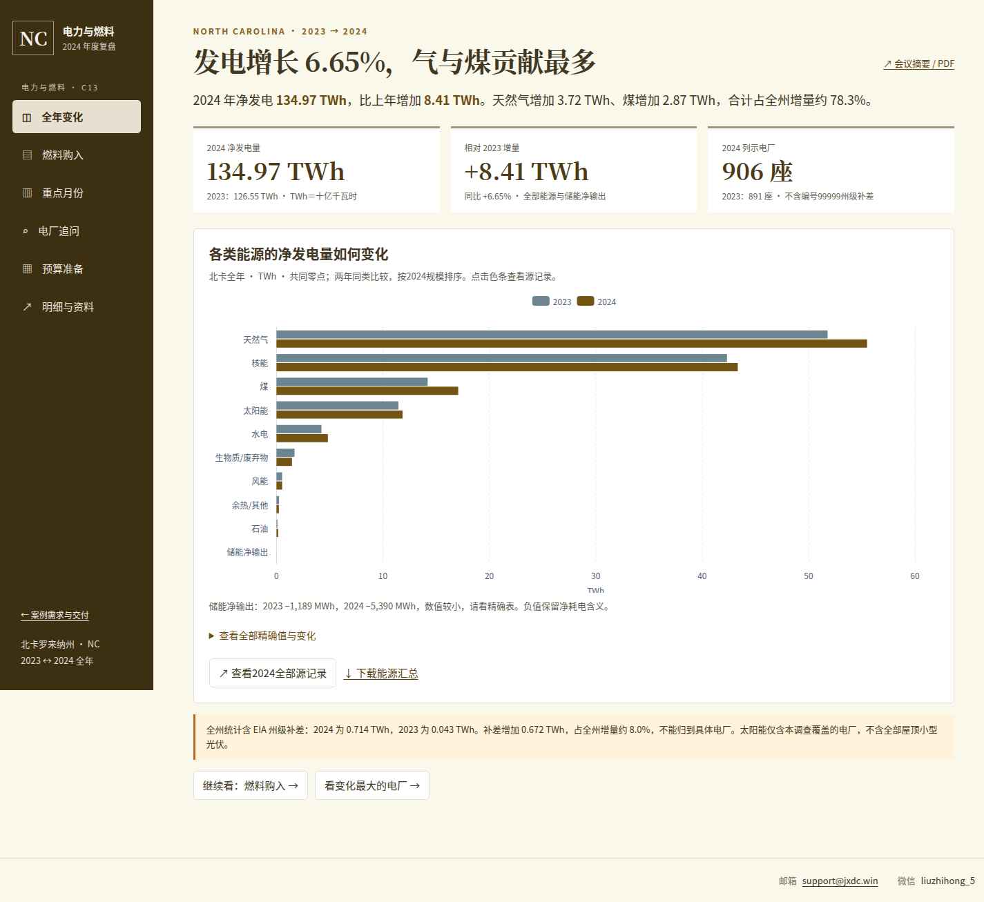 北卡电力与燃料：从全州变化定位电厂与月份成品预览