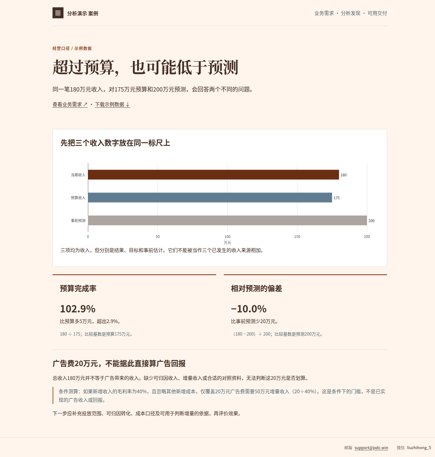 预算完成与预测偏差:同一收入,回答两个问题成品预览